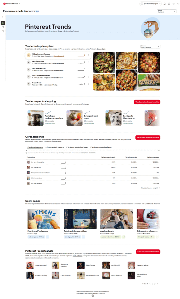Schermata di Pinterest Trends. Strumento gratuito di Pinterest per le aziende.